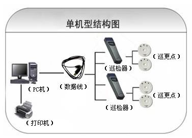 盐津县 巡更系统六号