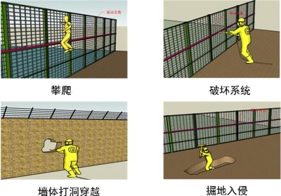 盐津县 周界防范报警系统四号