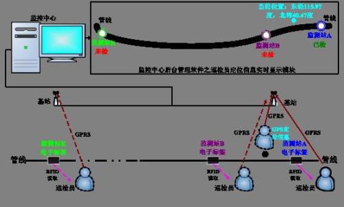 盐津县 巡更系统八号