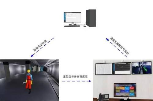 盐津县 人员定位系统三号