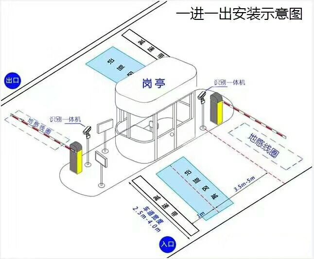 盐津县 标准车牌识别系统安装图