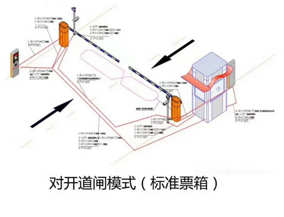 盐津县 对开道闸单通道收费系统