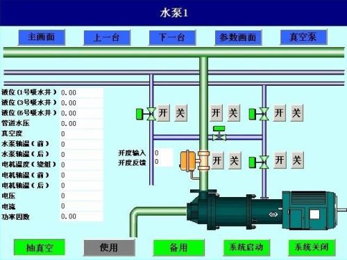 盐津县 水泵自动控制系统八号