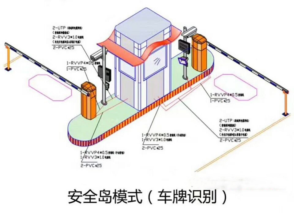 盐津县 双通道带岗亭车牌识别