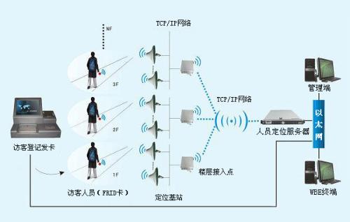 盐津县 人员定位系统一号