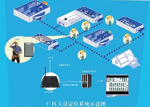 盐津县 人员定位系统四号