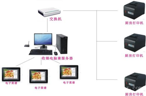 盐津县 收银系统六号