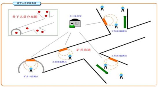 盐津县 人员定位系统七号