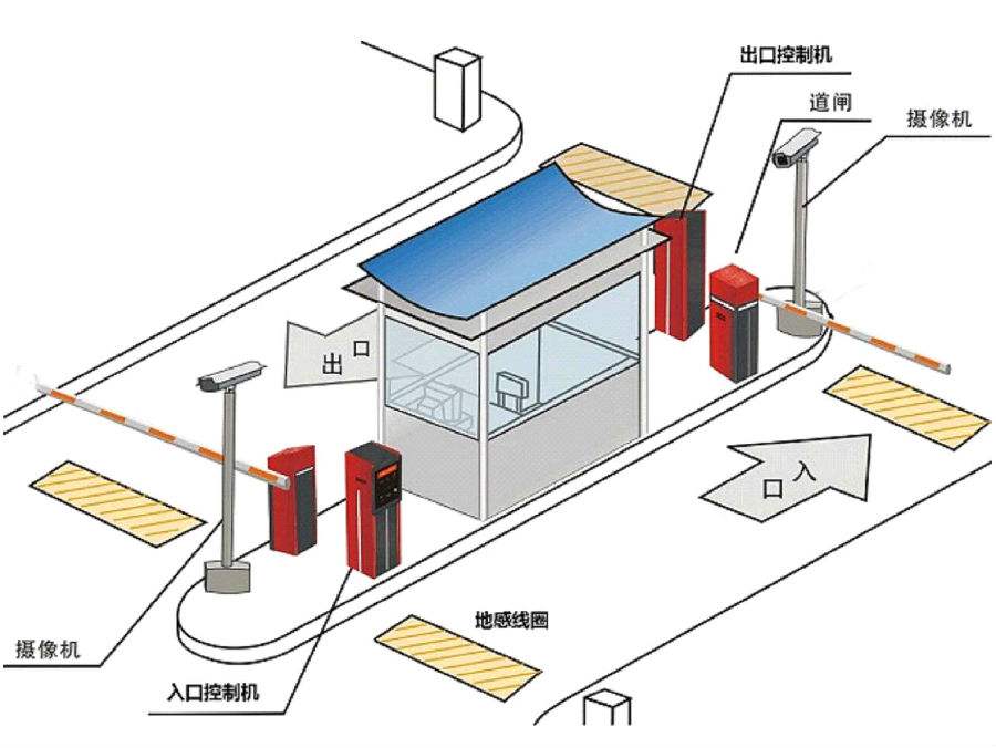 盐津县 标准双通道刷卡停车系统安装示意